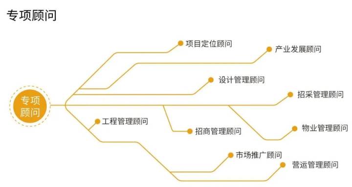 楷林能為新型辦公做點什么？