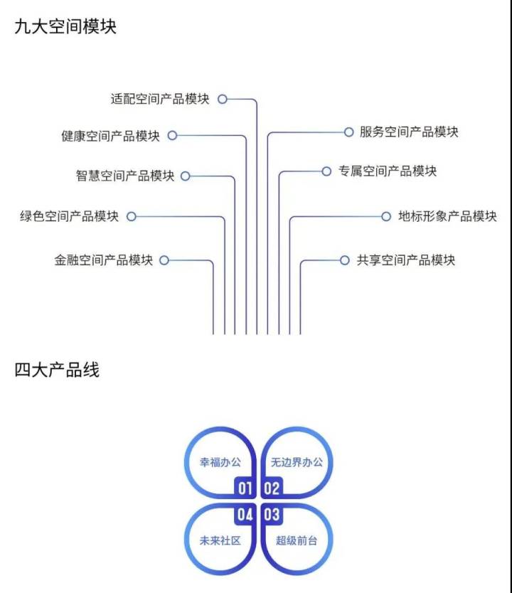 楷林能為新型辦公做點什么？