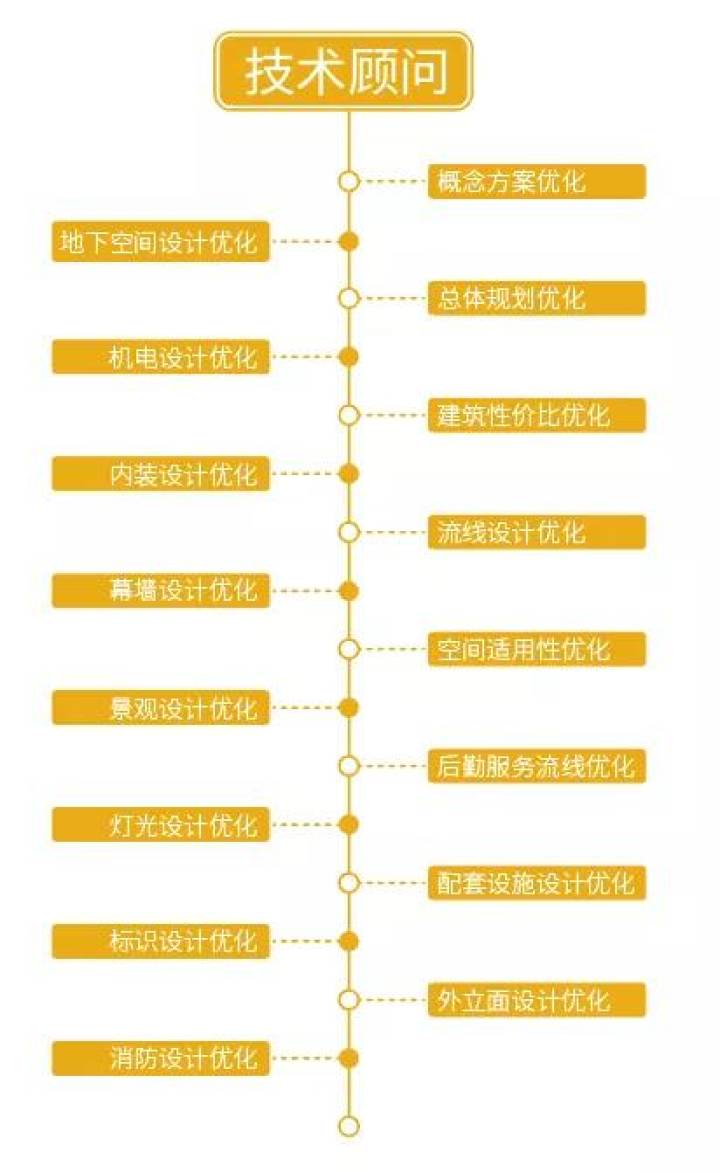 楷林能為新型辦公做點什么？