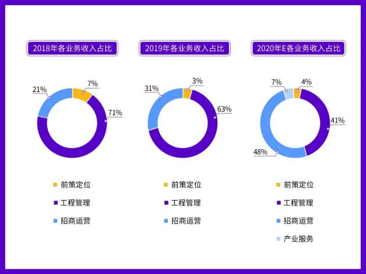 楷林輕資產運營：做足深度，自有廣度