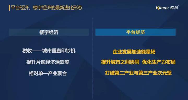 2022中國樓宇經濟北京論壇，楷林“平臺經濟”重磅發聲！